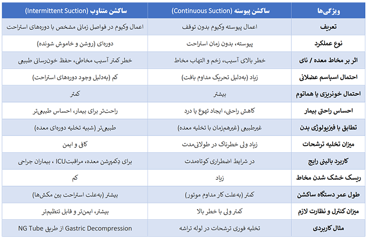 comparation_table_Suction